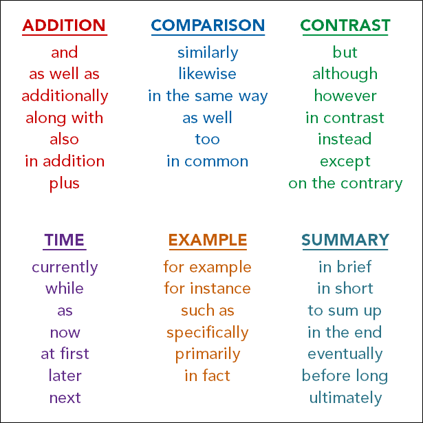 compare-and-contrast-key-words-and-contrast-key-keyword-found